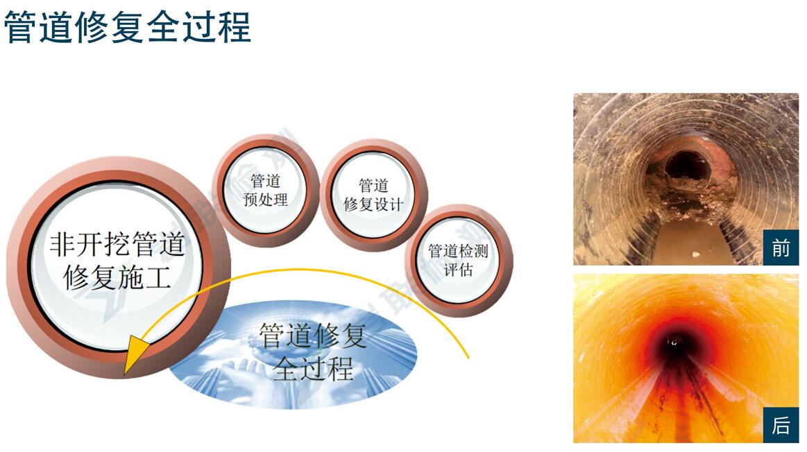 石家庄专业地基基础检测施工